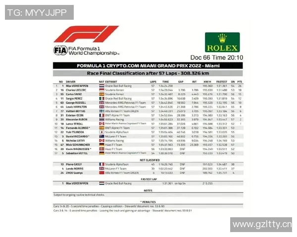 F1赛季最新积分榜更新:车手与车队排名变动一览 F1赛季最新积分榜更新:车手与车队排名变动一览