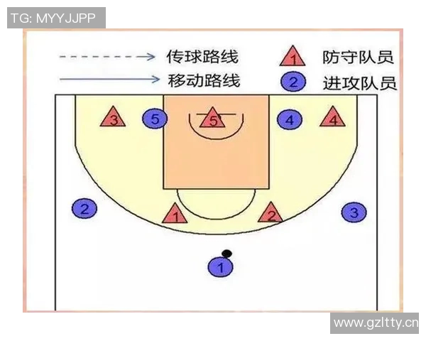 NBA季后赛球队防守策略及战术调整分析与应对变化探讨